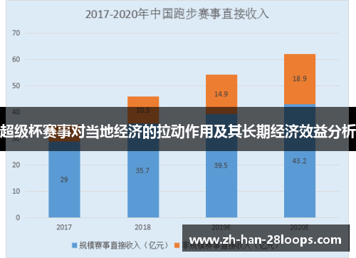 超级杯赛事对当地经济的拉动作用及其长期经济效益分析