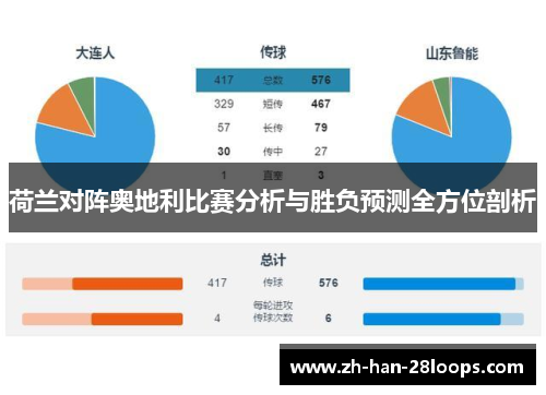荷兰对阵奥地利比赛分析与胜负预测全方位剖析